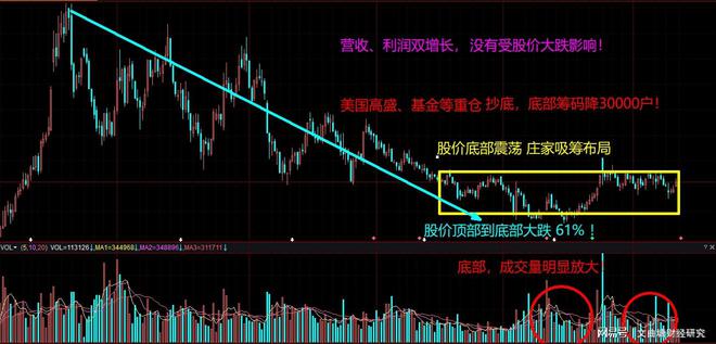 熊市股票建仓策略_股票投资心理博弈_股票行情钱龙软件
