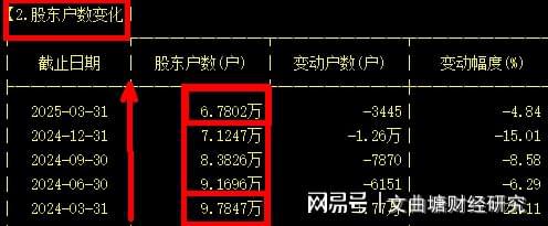 股票投资心理博弈_熊市股票建仓策略_股票行情钱龙软件