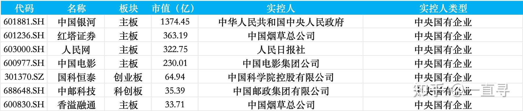 股票k线.形态图解分析_央企上市公司股票有哪些_国资背景股票涨跌幅