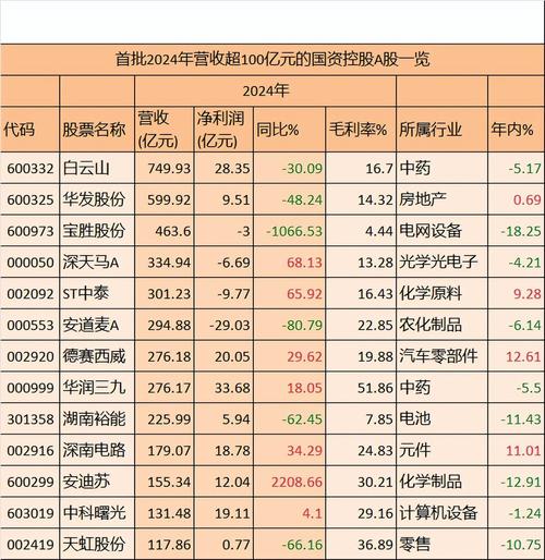 股票k线.形态图解分析_国资背景股票涨跌幅_央企上市公司股票有哪些
