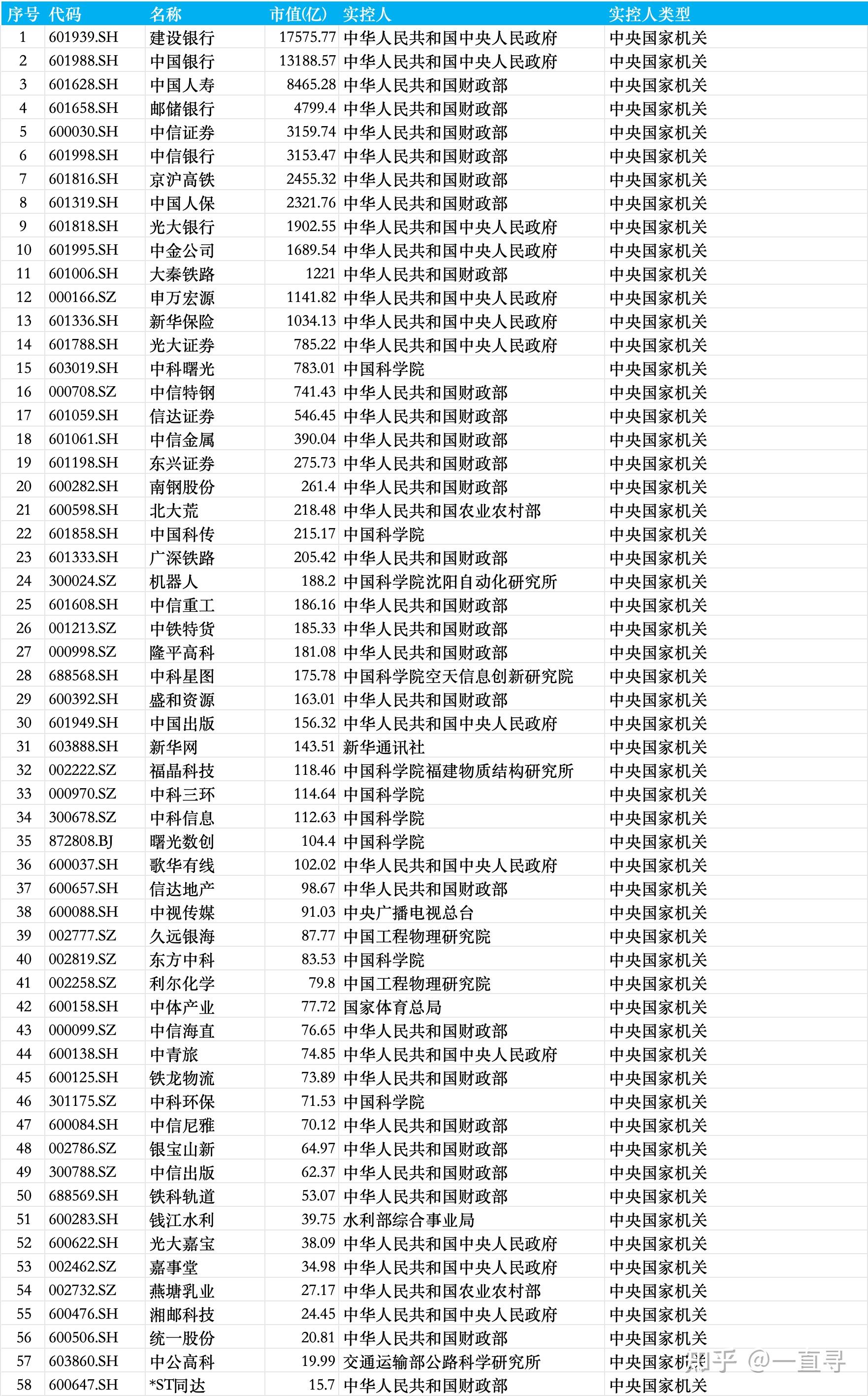 国资背景股票涨跌幅_股票k线.形态图解分析_央企上市公司股票有哪些