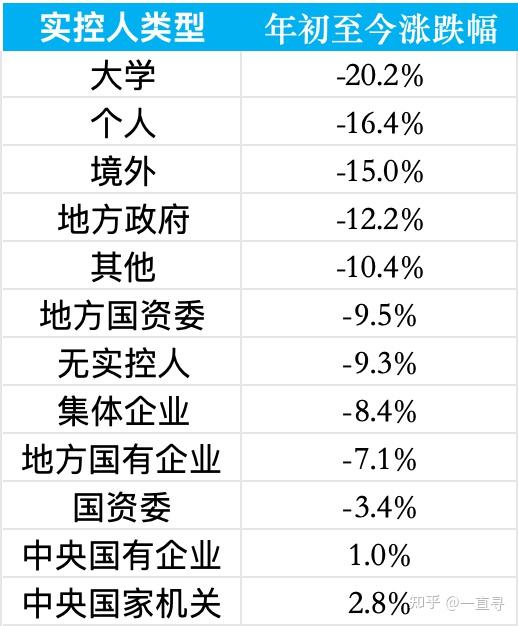 央企上市公司股票有哪些_股票k线.形态图解分析_国资背景股票涨跌幅
