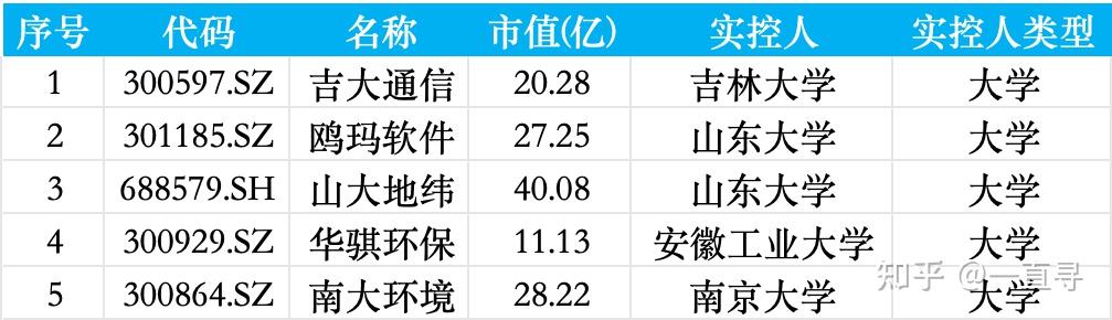 股票k线.形态图解分析_央企上市公司股票有哪些_国资背景股票涨跌幅