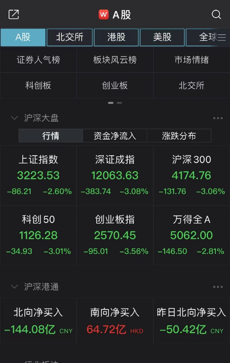 A股市场震荡_博时新兴今天收盘价_港股跌幅惨烈分析