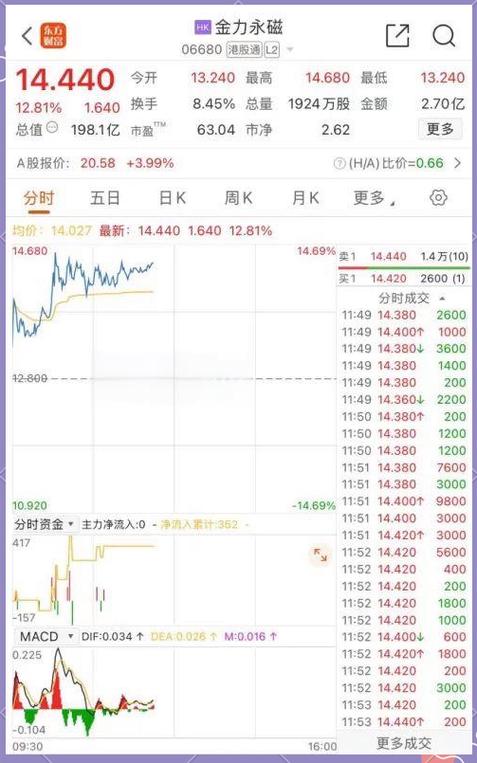 博时新兴今天收盘价_港股跌幅惨烈分析_A股市场震荡