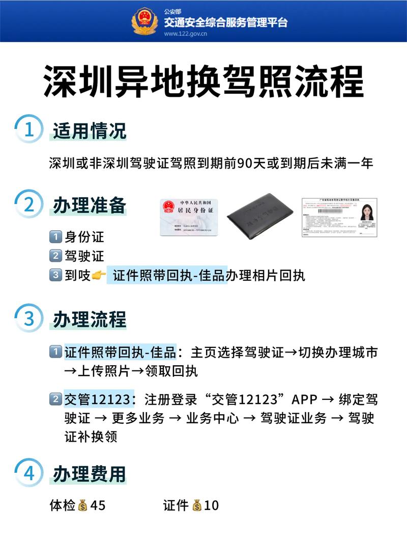 交管服务站换驾照流程_社区戒毒驾驶证没注销可以换证吗_换驾照政务服务中心办理
