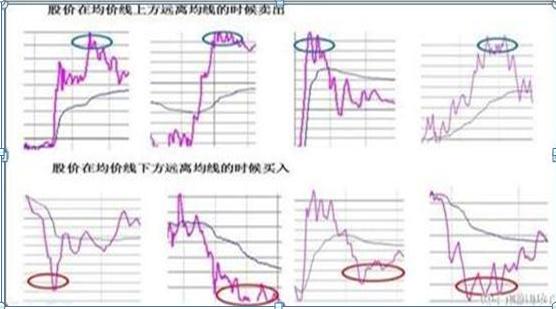 做T技巧_短线T0交易_收敛三角形向上突破