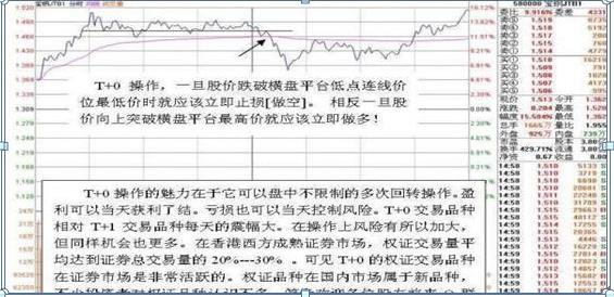 做T技巧_短线T0交易_收敛三角形向上突破