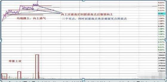 收敛三角形向上突破_短线T0交易_做T技巧
