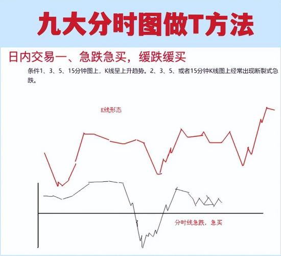 短线T0交易_做T技巧_收敛三角形向上突破