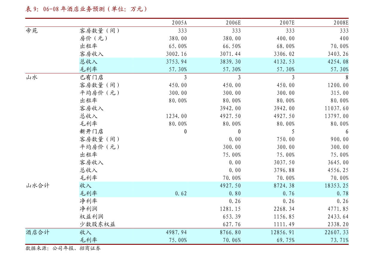 兴业证券-珠江啤酒-002461-纯生升级、餐饮发力,华南明珠聚力高端化-210811