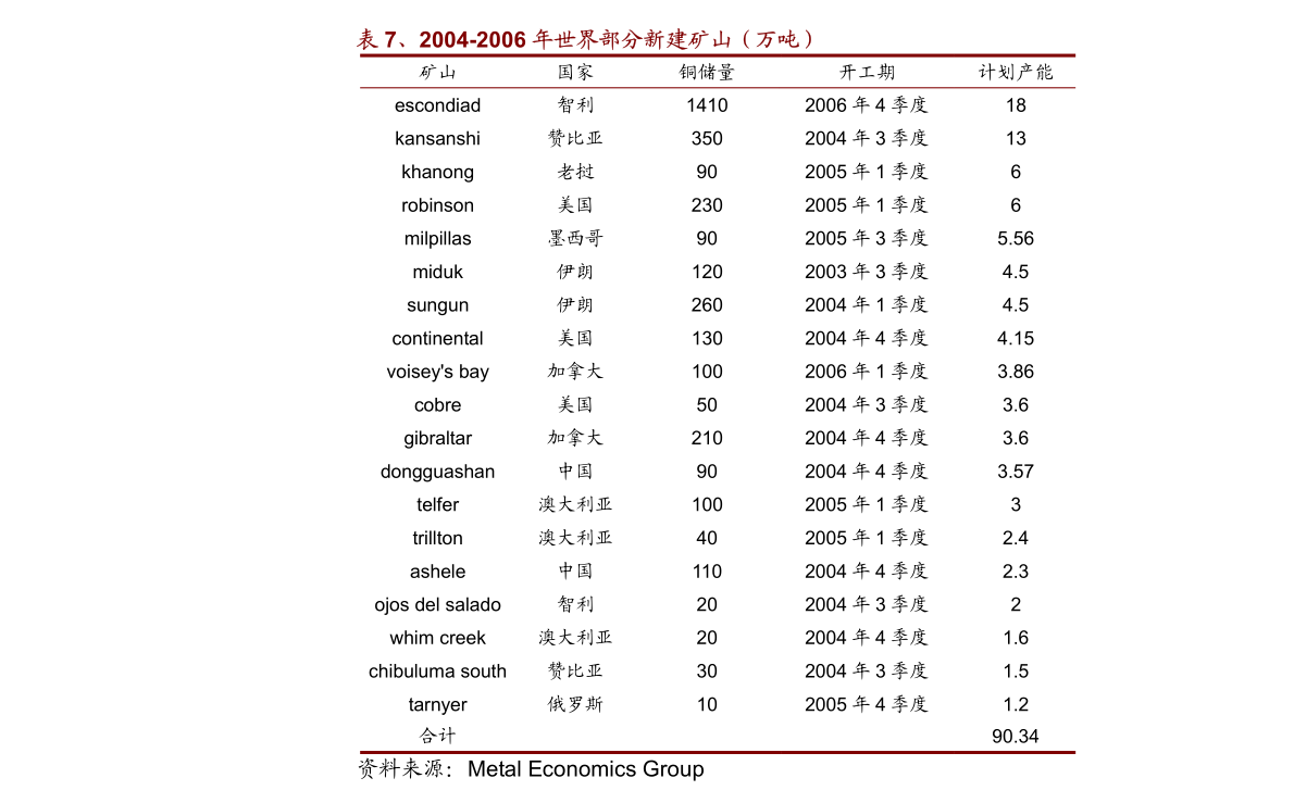 兴业证券-珠江啤酒-002461-纯生升级、餐饮发力,华南明珠聚力高端化-210811