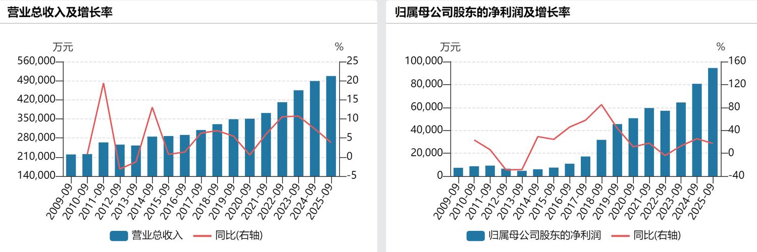 盈利能力提升分析_珠江啤酒2023年半年度业绩预告_珠江啤酒股票分析
