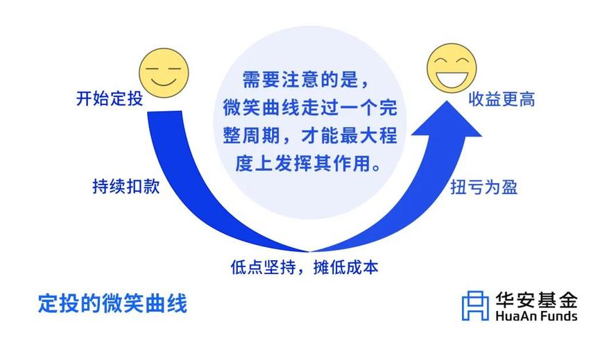 基金净值低的时候买入_MSCI中国指数低位投资_基金定投策略