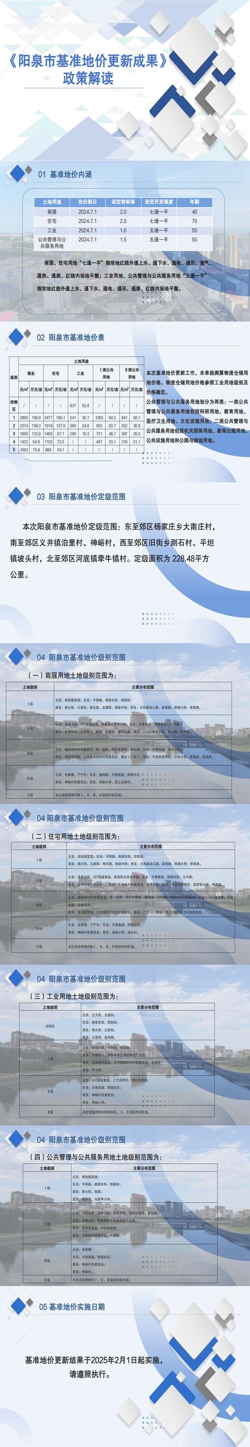 基准地价在房地产市场中的作用_基准地价是什么意思_政府基准地价计算步骤