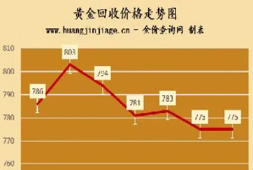 目前行情好的股票_黄金投资策略与风险控制_黄金价格波动影响因素