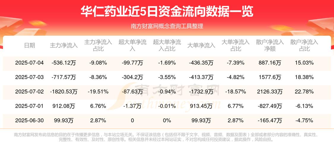 2024年5月8日主力资金净流入_华仁药业股票行情_华仁药业300110资金流向分析