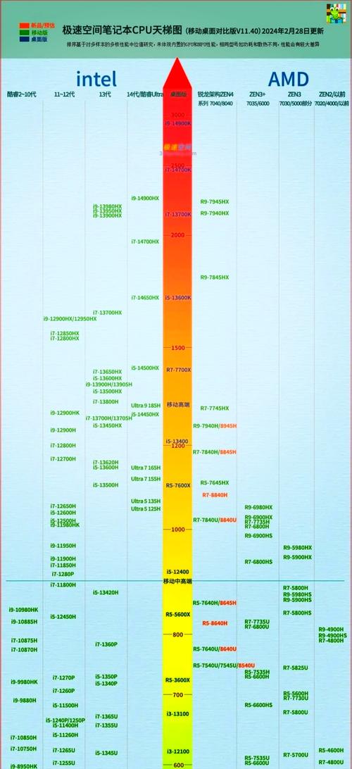 AMD Ryzen Threadripper 2990WX性能_2018年度鲁大师CPU性能排行_intelcpu排名