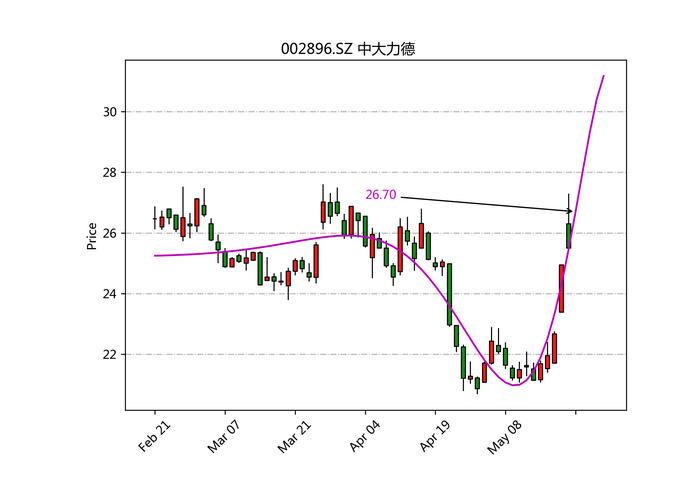 中国太平洋保险集团股份有限公司_筹码分布分析_主力资金流入分析