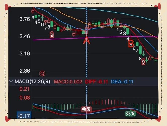 移动平均线应用方法_股票技术分析指标_怎么看股票技术指标