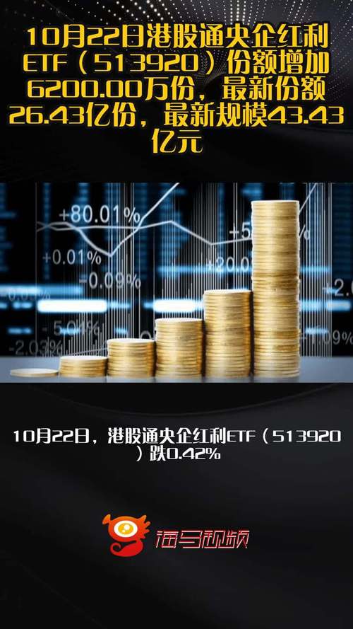 中证国新港股通央企红利ETF_如何确定港股通属于哪个市场_红利主题基金上市首日表现分析