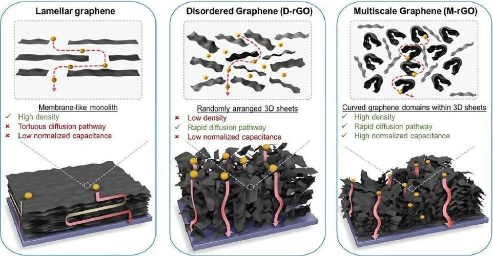 石墨烯概念炒作_烯碳新材股票行情_石墨烯产业投资