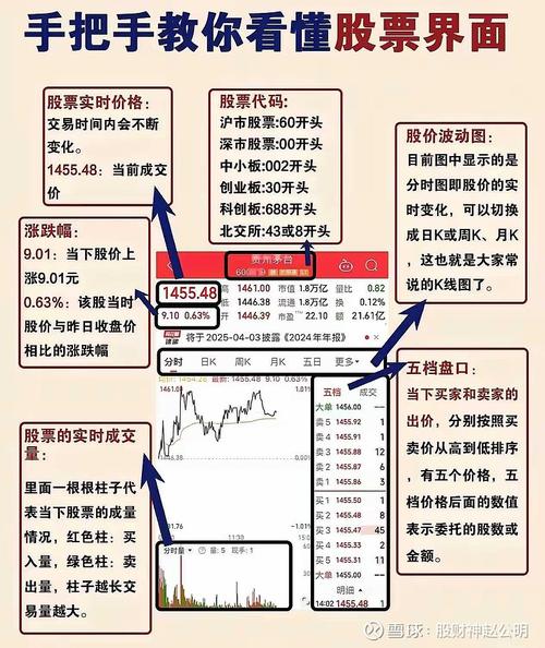 京东股票模拟金怎么用_股票模拟操作_模拟交易平台选择
