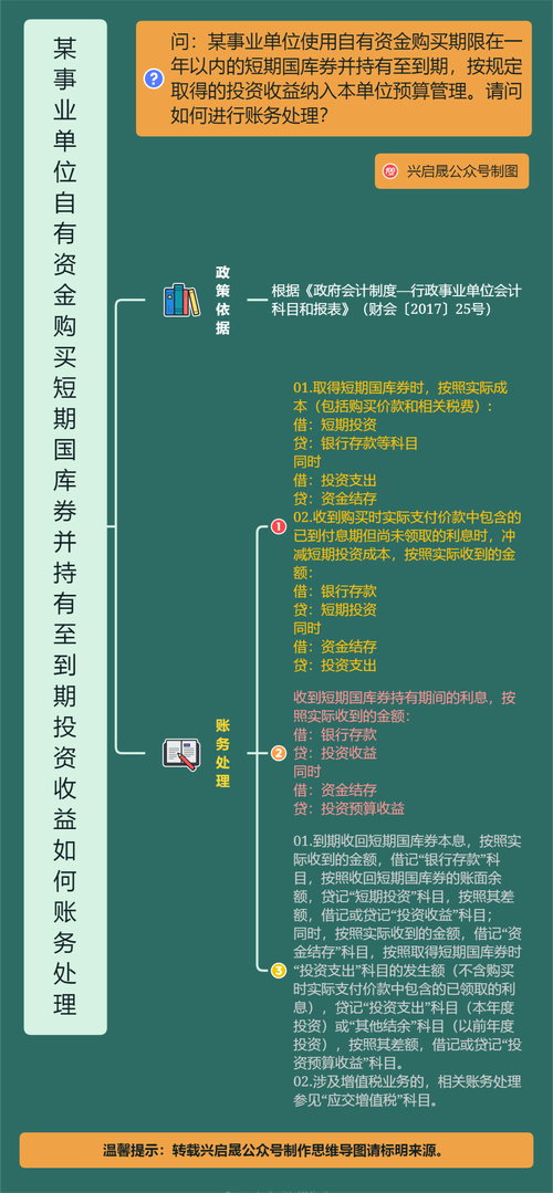 长期投资头寸评估_共同基金组合管理_用手机怎么买卖股票