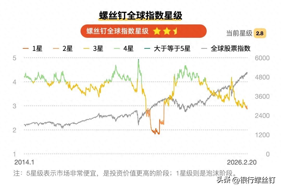 全球股票指数估值_美股估值表_爱迪尔股票近期能涨吗