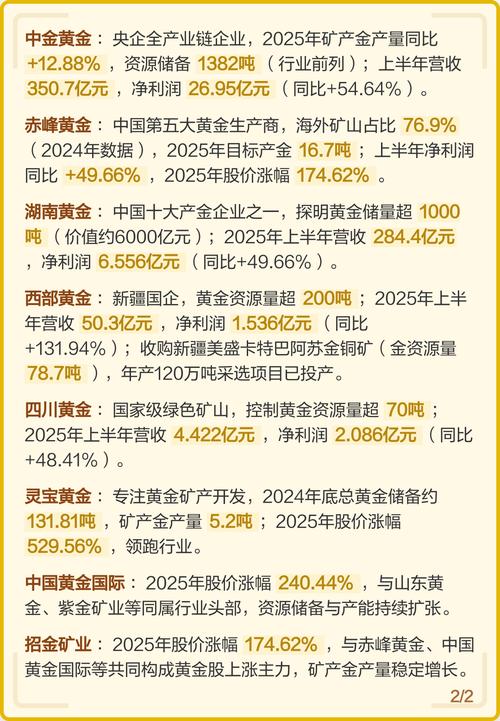 中金黄金股票分析_黄金矿企盈利增长_黄金价格飙升上市公司业绩分析