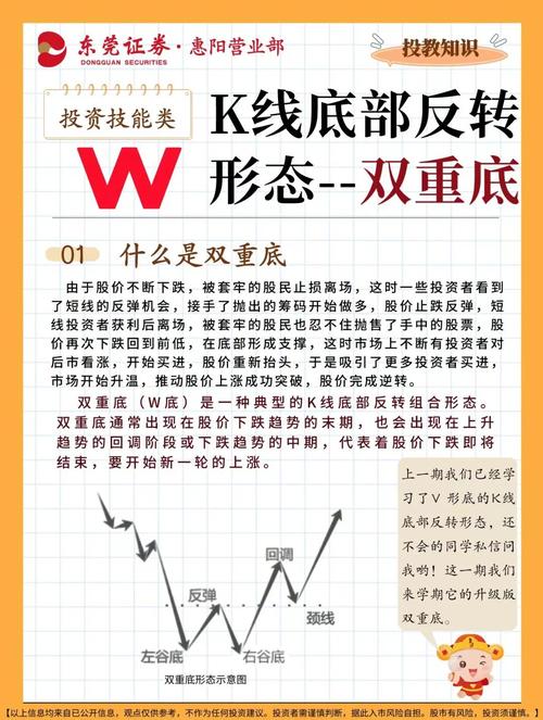 股票常见k线组合形态_抄底K线组合_平底K线组合判断