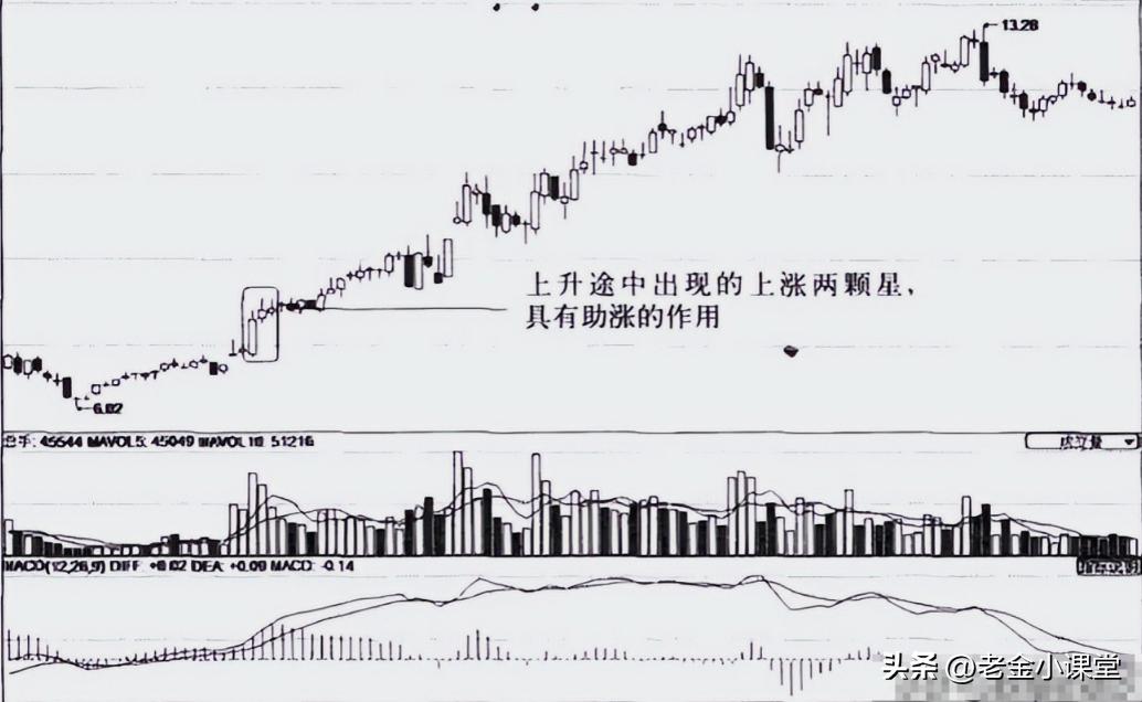 股票常见k线组合形态_平底K线组合判断_抄底K线组合