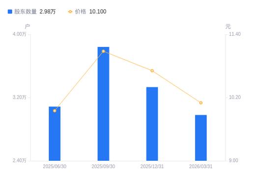 股票怎么过户_上海物贸财务报告解读_上海物贸股票分析