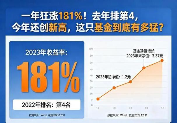 银河美丽股票c基金净值_银河美丽混合A基金规模_AI基金银河美丽混合A业绩分析
