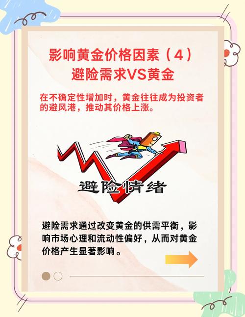 国际黄金价格走势分析_贵金属投资是期货吗?_白银市场剧烈波动原因