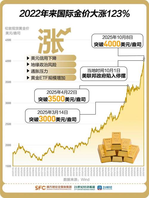 中金黄金股票分析_美伊冲突对全球金融市场影响_国际油价持续走高分析