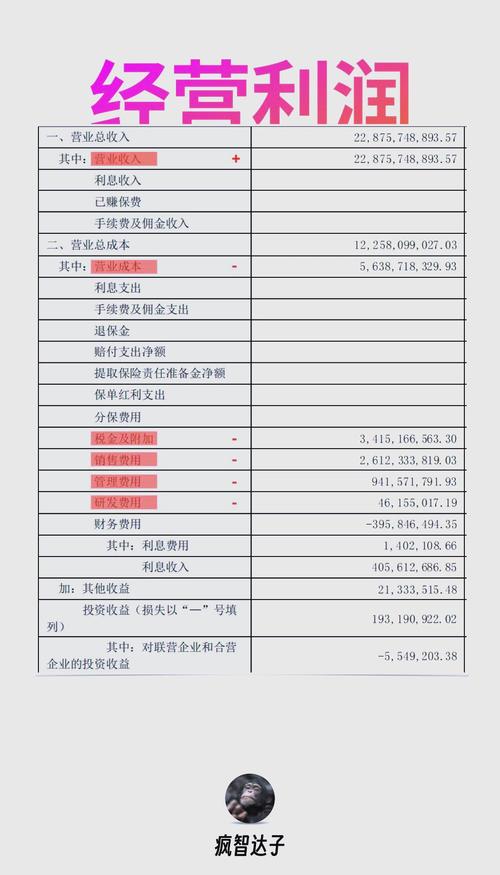 财务三张表分析_财务三张表解读_利润表每个月都要做吗