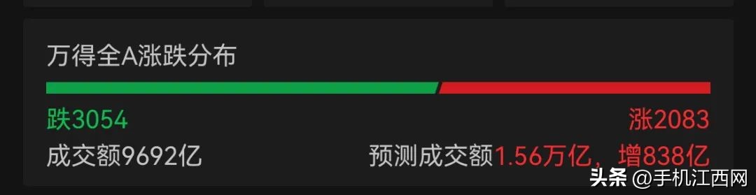 沪指站稳3500点_A股市场分析_用手机怎么买卖股票