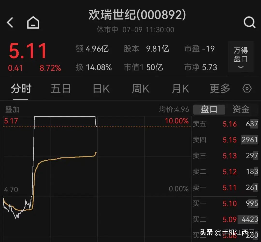 A股市场分析_沪指站稳3500点_用手机怎么买卖股票