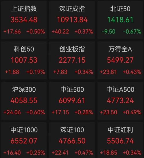 A股市场分析_用手机怎么买卖股票_沪指站稳3500点