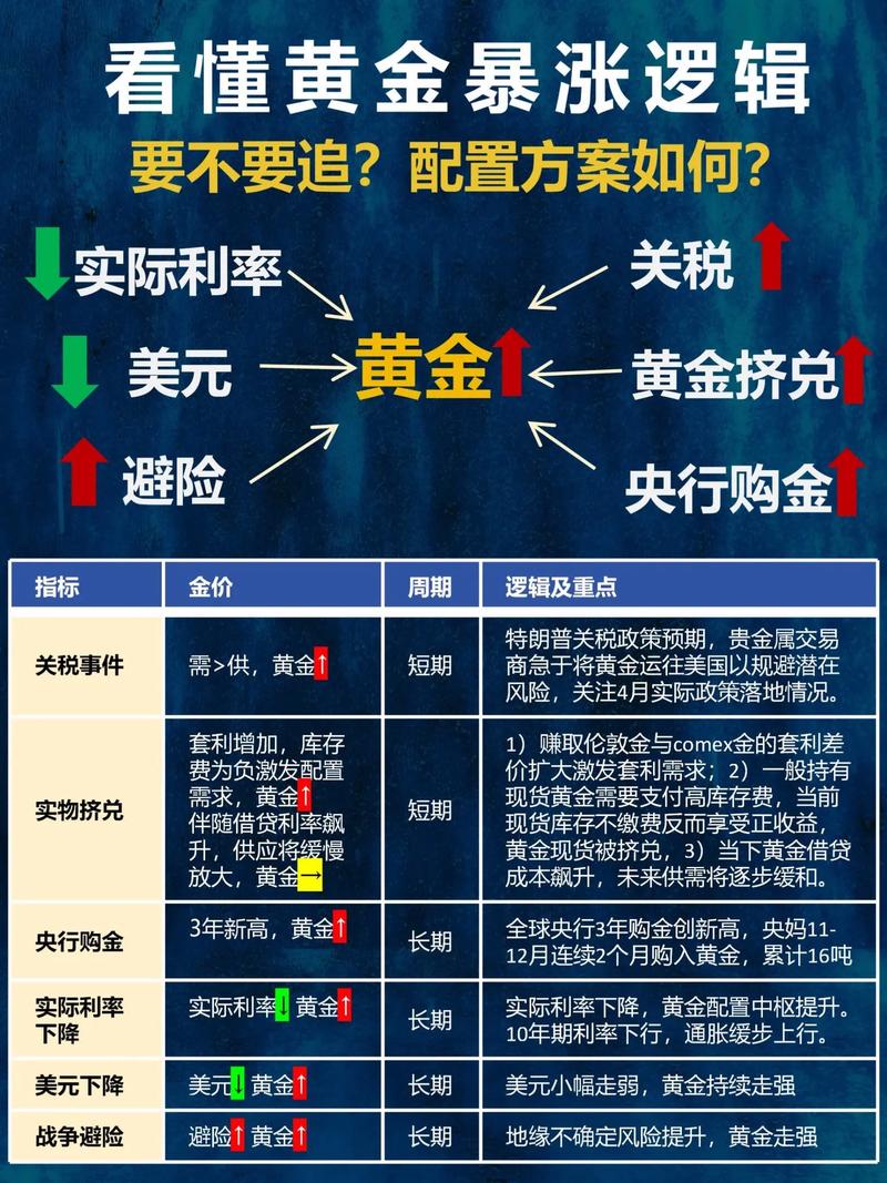 中金黄金股票分析_黄金价格波动对中金黄金影响_中金黄金股票市场表现