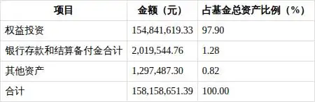 中金黄金股票分析_黄金股ETF基金财务指标_基金净值增长率分析