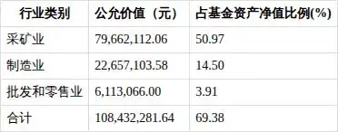 黄金股ETF基金财务指标_中金黄金股票分析_基金净值增长率分析
