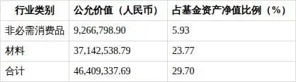 黄金股ETF基金财务指标_基金净值增长率分析_中金黄金股票分析