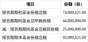 黄金股ETF基金财务指标_中金黄金股票分析_基金净值增长率分析
