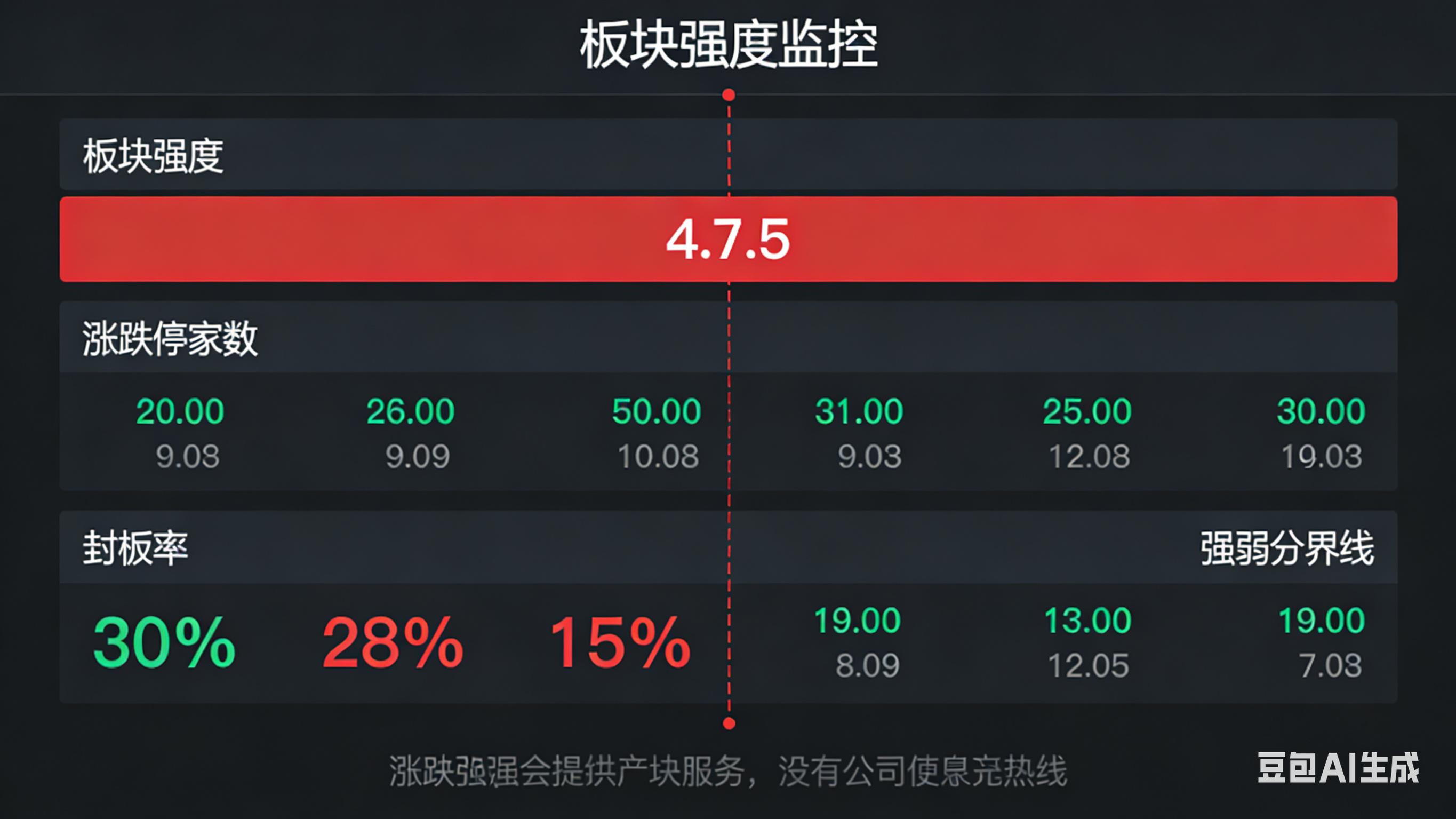板块强度计算方法_通达信教程_通达信ddx数据下载