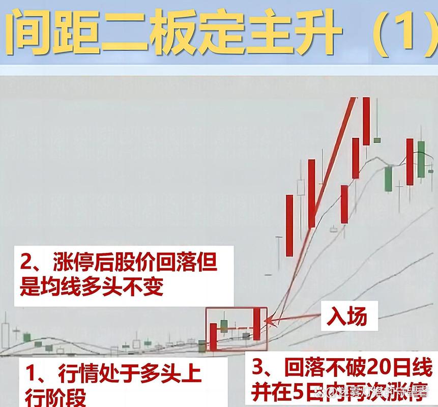 通达信教程_通达信ddx数据下载_板块强度计算方法