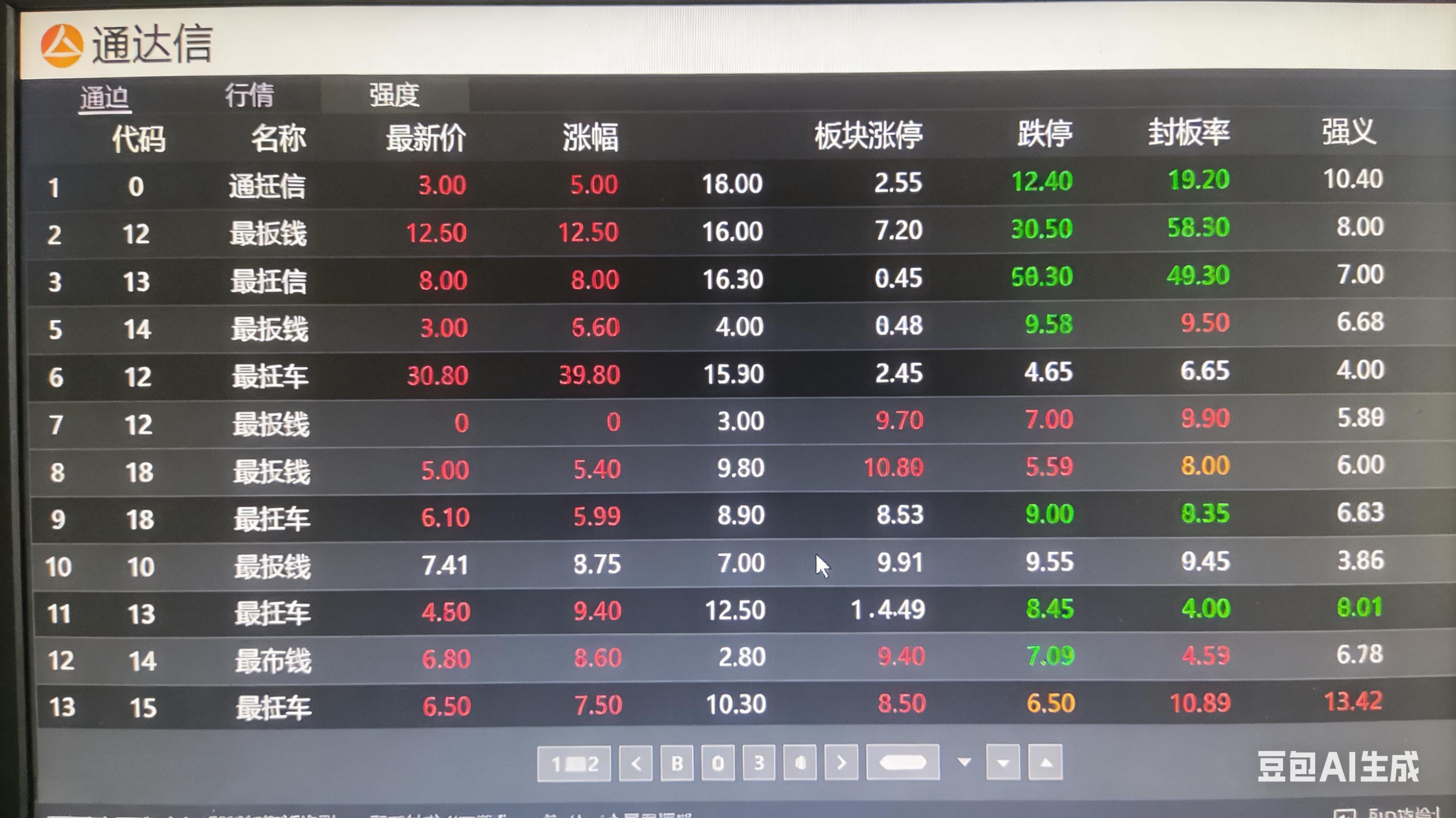 板块强度计算方法_通达信教程_通达信ddx数据下载