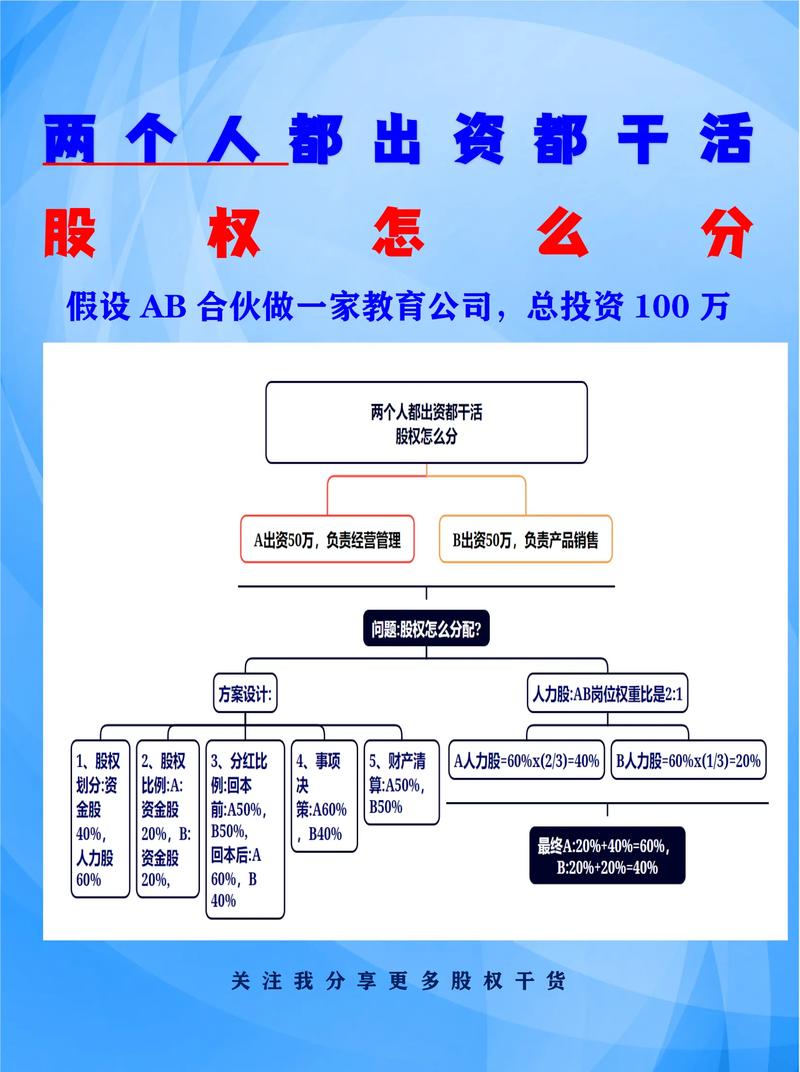 股份有限公司发起人条件_股份有限公司发起人人数要求_股份有限公司发起人资格要求