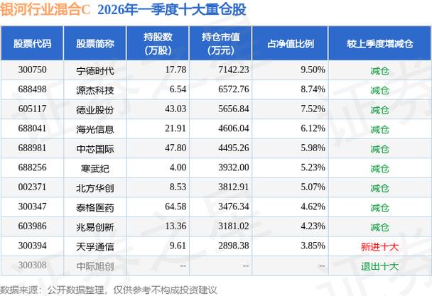银河美丽混合C基金_银河美丽股票c基金净值_银河美丽混合C基金二季报